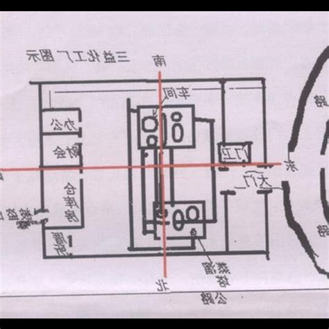 工廠財位|你需要了解的廠房風水！